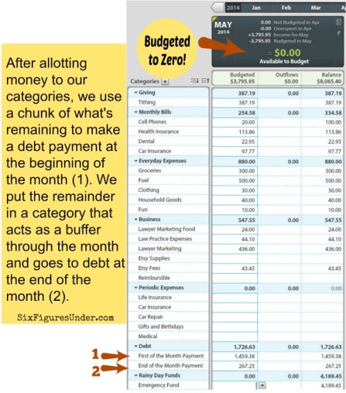 How and why we budget every penny! Zero-based budgeting will let you take charge of exactly where each dollar goes. You will pay off debt faster and save more by budgeting down to zero.