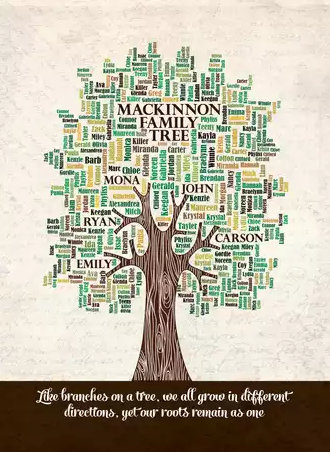 Personalized Family Tree Art-- A great gift your can get on Fiverr